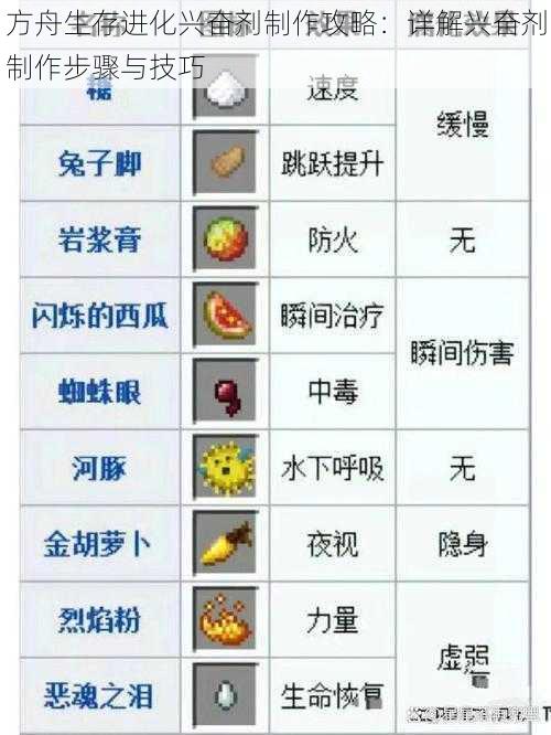 方舟生存进化兴奋剂制作攻略：详解兴奋剂制作步骤与技巧