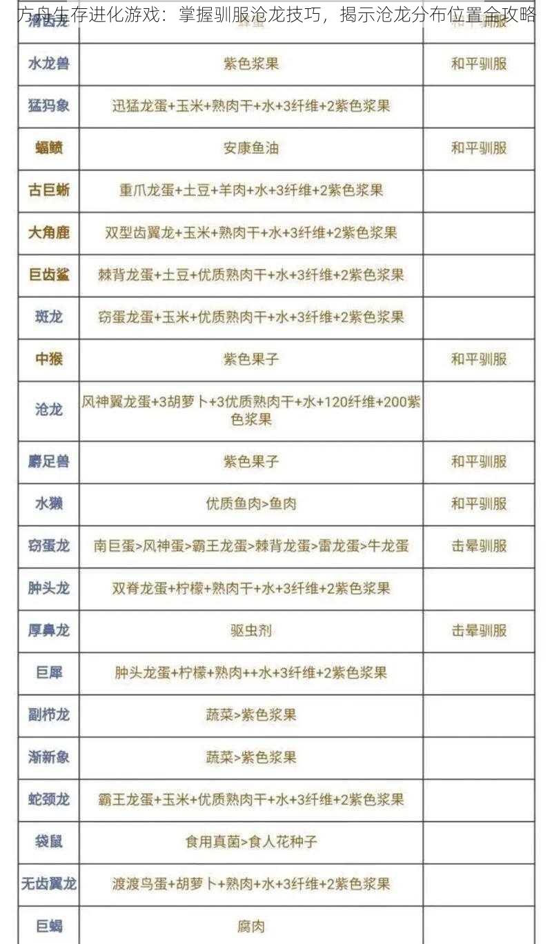 方舟生存进化游戏：掌握驯服沧龙技巧，揭示沧龙分布位置全攻略