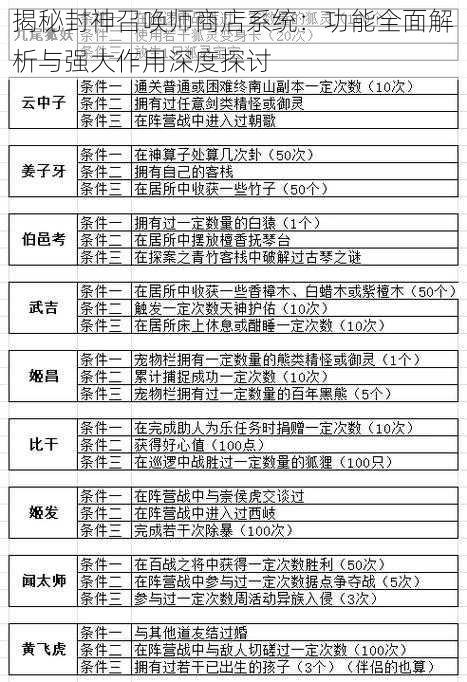 揭秘封神召唤师商店系统：功能全面解析与强大作用深度探讨