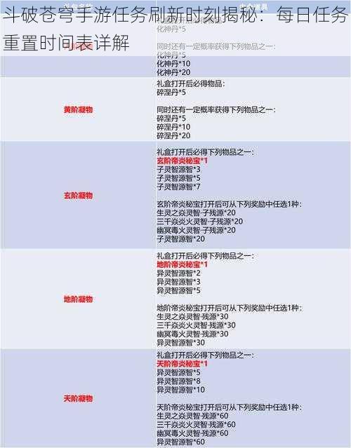 斗破苍穹手游任务刷新时刻揭秘：每日任务重置时间表详解