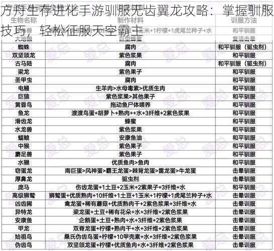 方舟生存进化手游驯服无齿翼龙攻略：掌握驯服技巧，轻松征服天空霸主