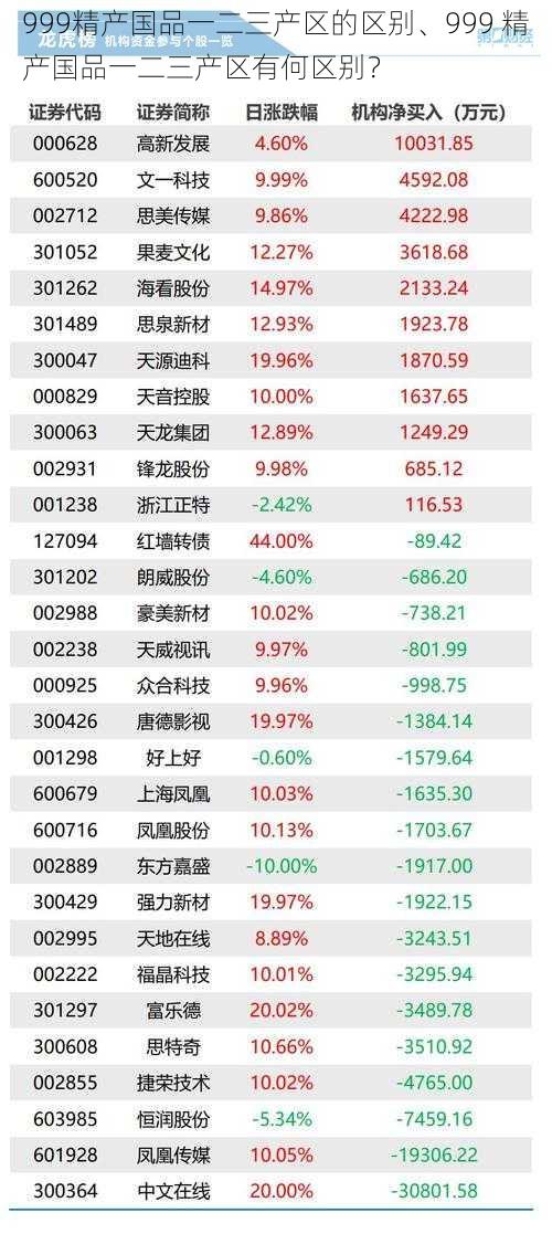 999精产国品一二三产区的区别、999 精产国品一二三产区有何区别？