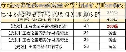 穿越火线枪战王者赏金令极速积分攻略：探索最佳挑战模式玩转挑战闯关速通攻略