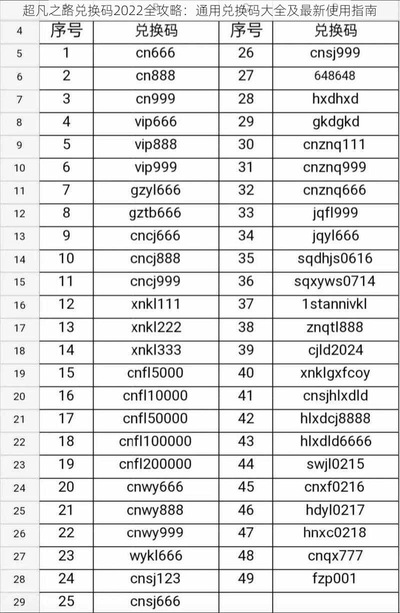 超凡之路兑换码2022全攻略：通用兑换码大全及最新使用指南