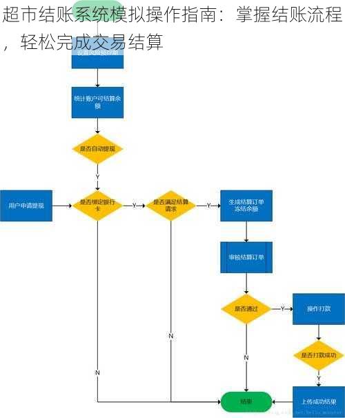 超市结账系统模拟操作指南：掌握结账流程，轻松完成交易结算