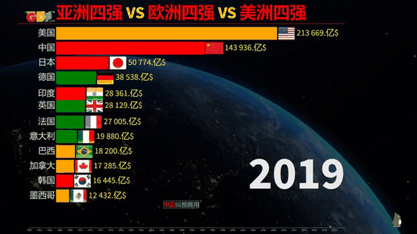 亚洲亚洲VS欧洲VS美洲在线;亚洲亚洲、欧洲、美洲在线，谁是体育王者？