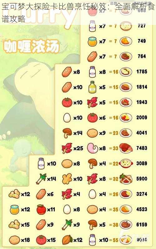 宝可梦大探险卡比兽烹饪秘笈：全面解析食谱攻略