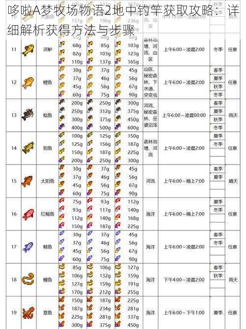 哆啦A梦牧场物语2地中钓竿获取攻略：详细解析获得方法与步骤