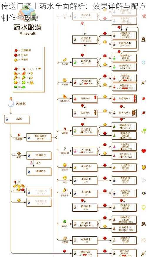 传送门骑士药水全面解析：效果详解与配方制作全攻略