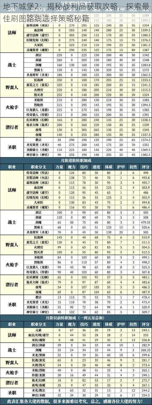 地下城堡2：揭秘战利品获取攻略，探索最佳刷图路线选择策略秘籍