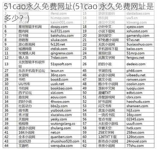 51cao永久免费网址(51cao 永久免费网址是多少？)