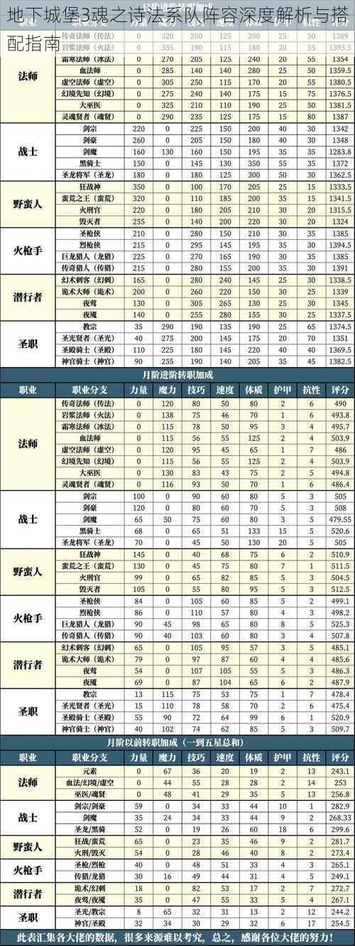 地下城堡3魂之诗法系队阵容深度解析与搭配指南