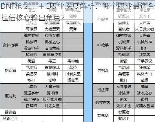 DNF枪剑士主C职业深度解析：哪个职业最适合担任核心输出角色？