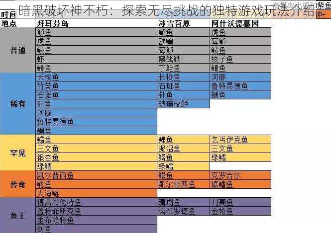 暗黑破坏神不朽：探索无尽挑战的独特游戏玩法介绍