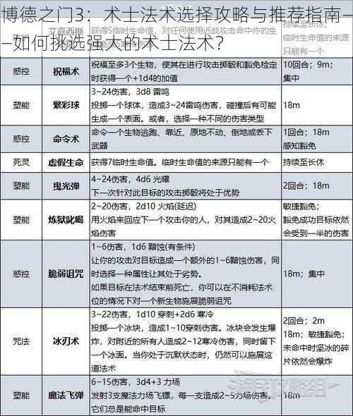 博德之门3：术士法术选择攻略与推荐指南——如何挑选强大的术士法术？