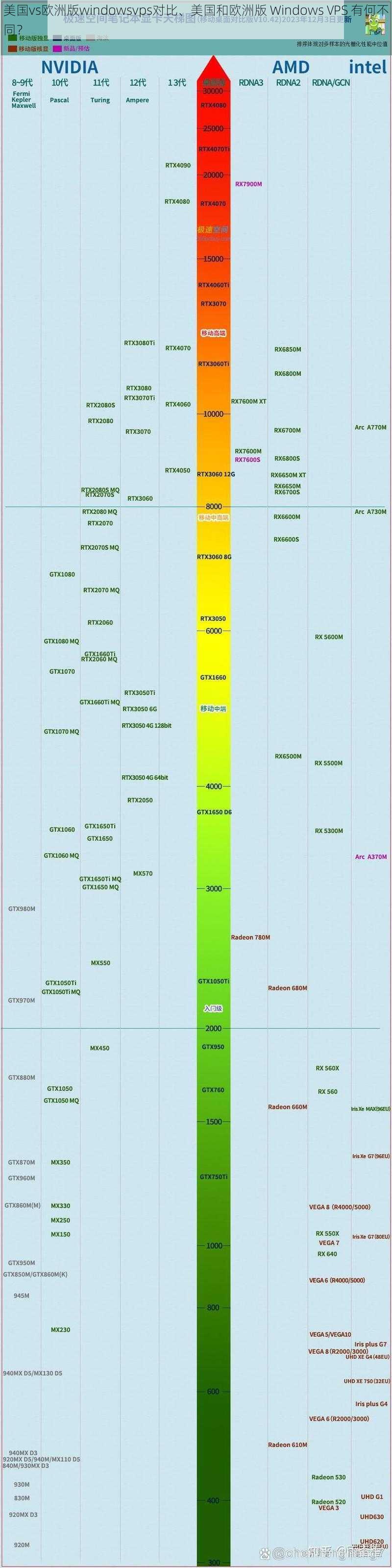美国vs欧洲版windowsvps对比、美国和欧洲版 Windows VPS 有何不同？