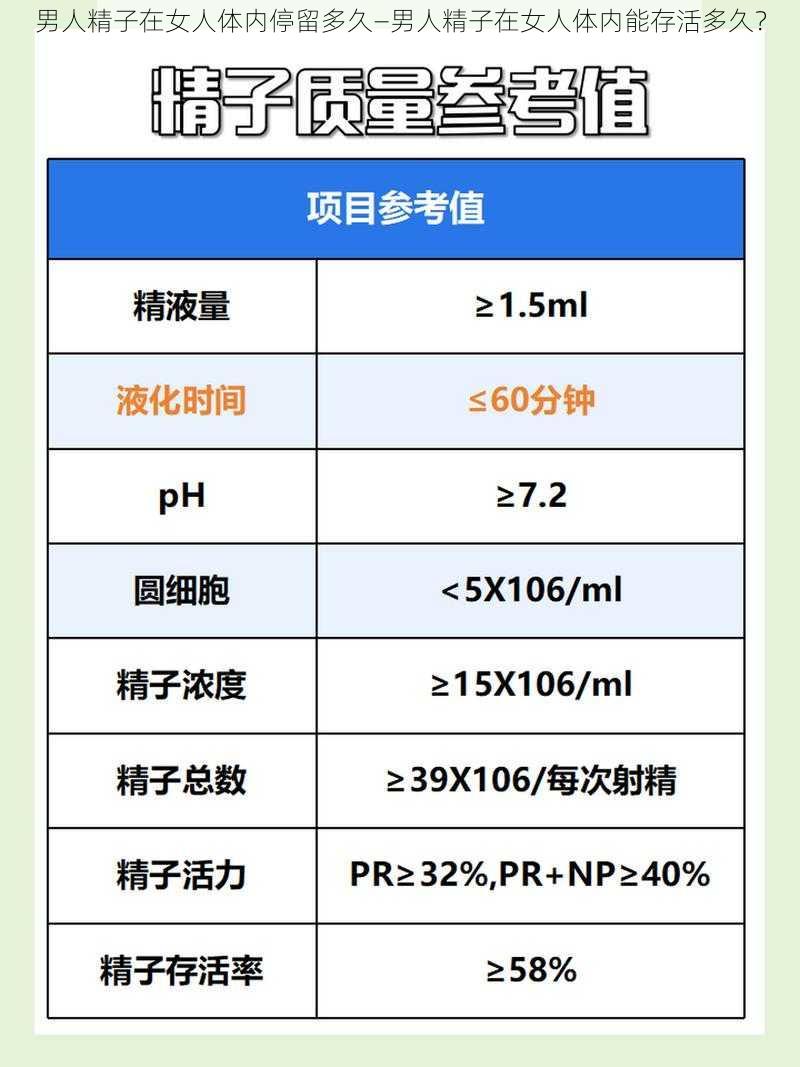 男人精子在女人体内停留多久—男人精子在女人体内能存活多久？