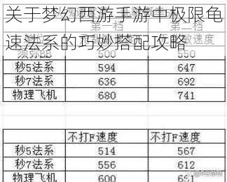 关于梦幻西游手游中极限龟速法系的巧妙搭配攻略