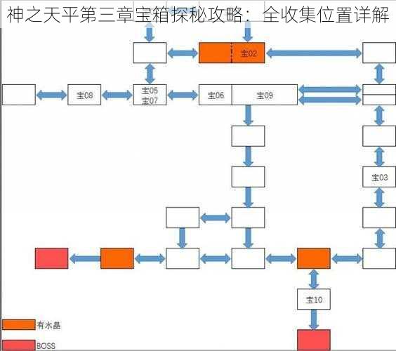 神之天平第三章宝箱探秘攻略：全收集位置详解