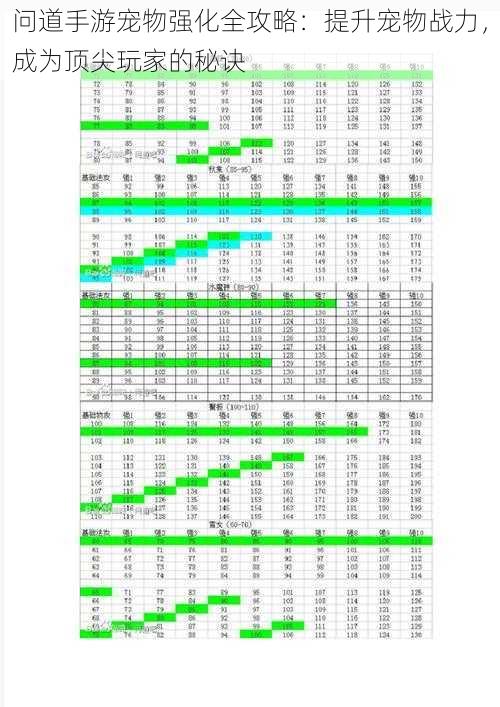 问道手游宠物强化全攻略：提升宠物战力，成为顶尖玩家的秘诀