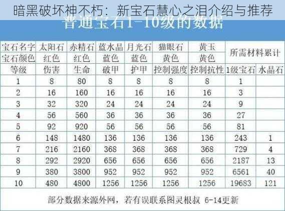 暗黑破坏神不朽：新宝石慧心之泪介绍与推荐