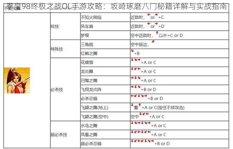 拳皇98终极之战OL手游攻略：坂崎琢磨八门秘籍详解与实战指南