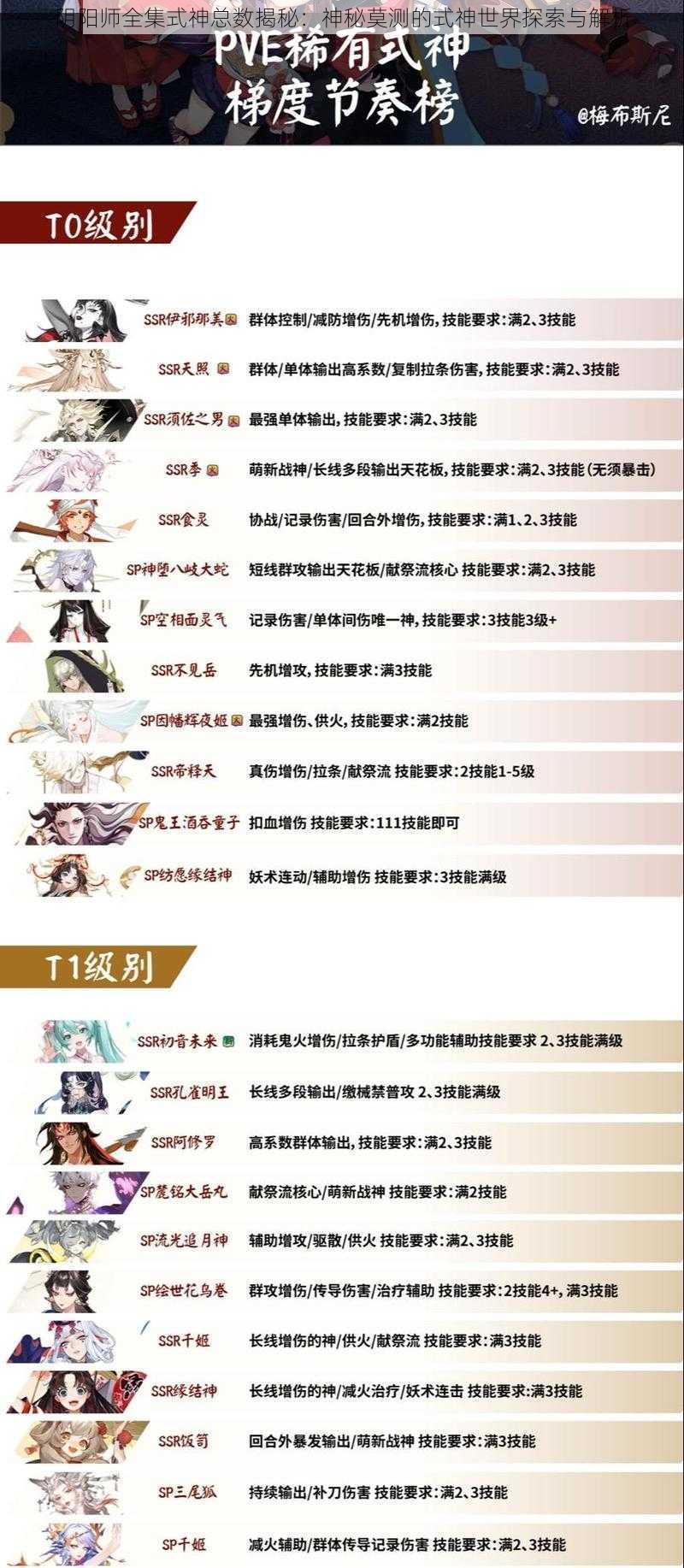 阴阳师全集式神总数揭秘：神秘莫测的式神世界探索与解析