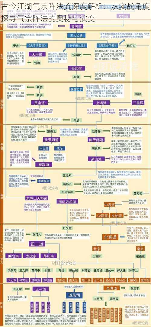 古今江湖气宗阵法流深度解析：从实战角度探寻气宗阵法的奥秘与演变