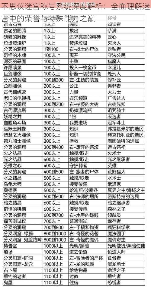 不思议迷宫称号系统深度解析：全面理解迷宫中的荣誉与特殊能力之巅