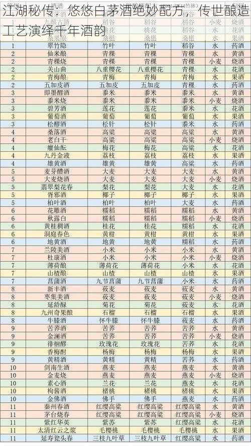 江湖秘传：悠悠白茅酒绝妙配方，传世酿造工艺演绎千年酒韵