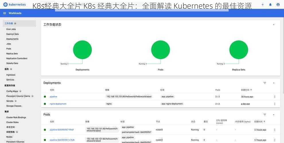 K8s经典大全片 K8s 经典大全片：全面解读 Kubernetes 的最佳资源