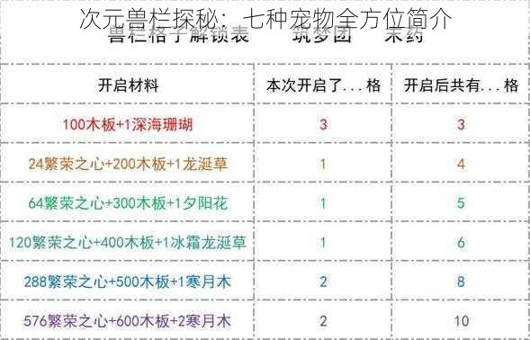 次元兽栏探秘：七种宠物全方位简介