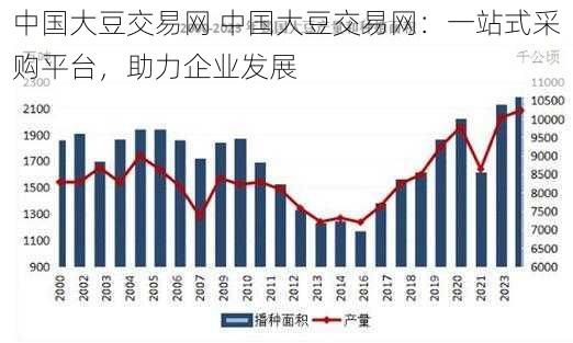 中国大豆交易网 中国大豆交易网：一站式采购平台，助力企业发展