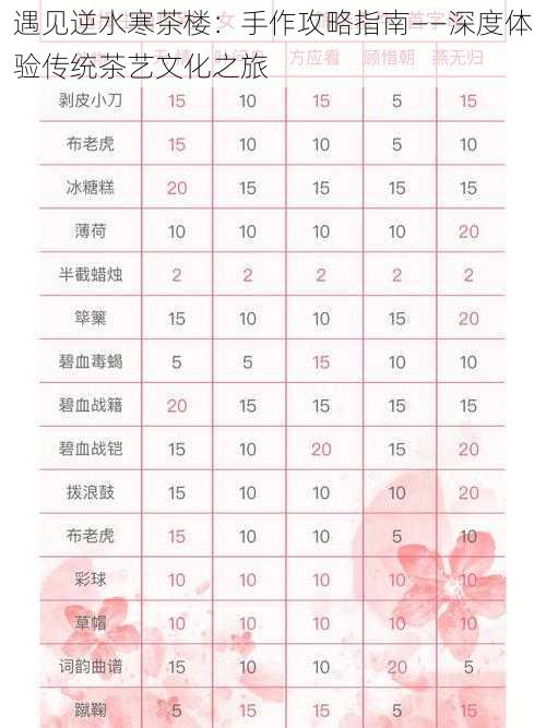 遇见逆水寒茶楼：手作攻略指南——深度体验传统茶艺文化之旅