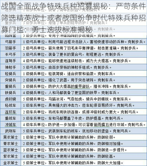 战国全面战争特殊兵种招募揭秘：严苛条件筛选精英战士或者战国纷争时代特殊兵种招募门槛：勇士选拔标准揭秘