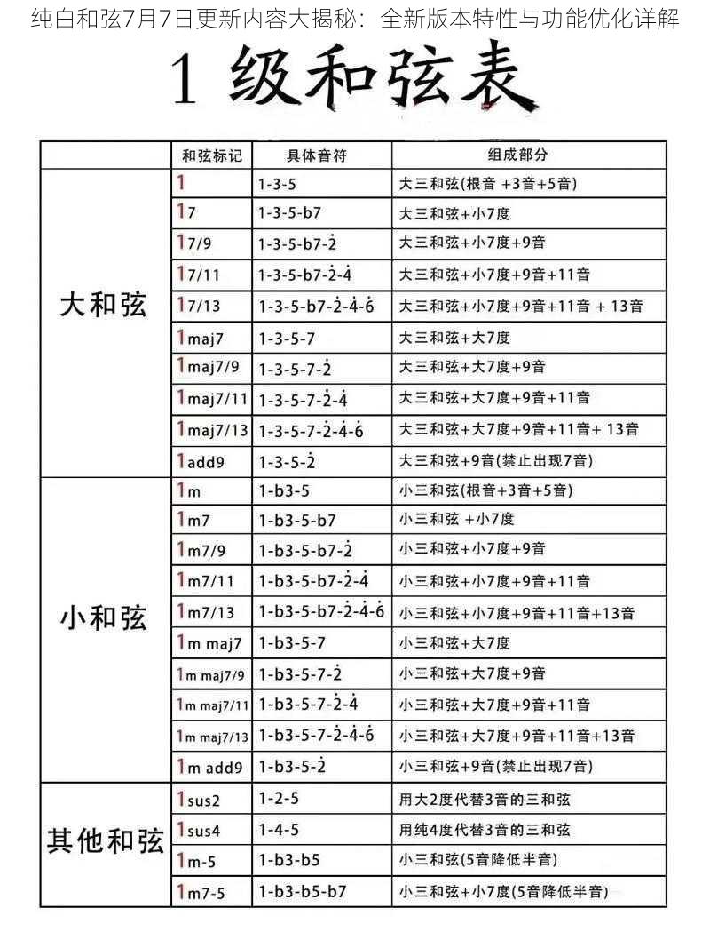 纯白和弦7月7日更新内容大揭秘：全新版本特性与功能优化详解