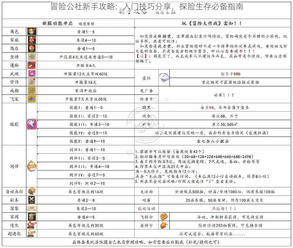 冒险公社新手攻略：入门技巧分享，探险生存必备指南