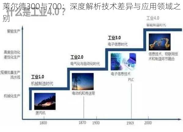 莱尔德300与700：深度解析技术差异与应用领域之别