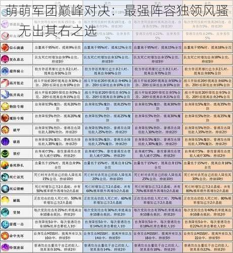 萌萌军团巅峰对决：最强阵容独领风骚，无出其右之选