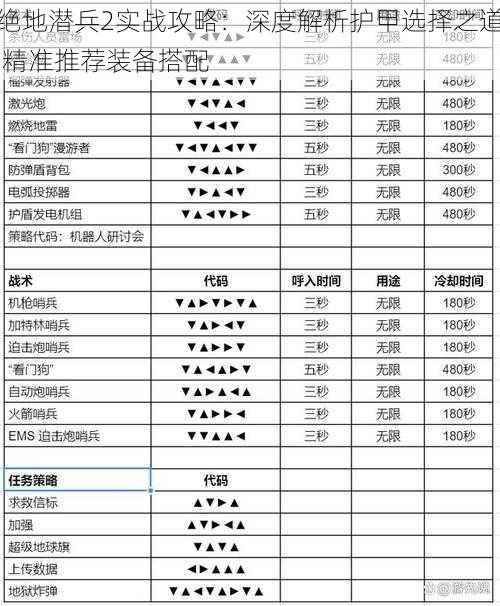 绝地潜兵2实战攻略：深度解析护甲选择之道 精准推荐装备搭配