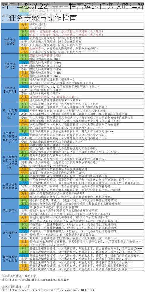 骑马与砍杀2霸主——牲畜运送任务攻略详解：任务步骤与操作指南