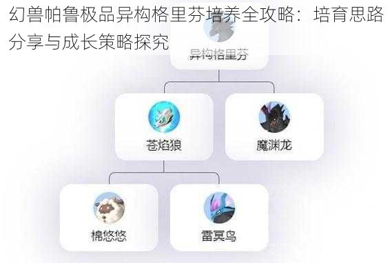 幻兽帕鲁极品异构格里芬培养全攻略：培育思路分享与成长策略探究