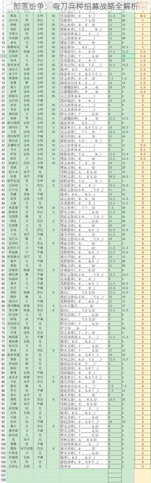 部落纷争：弯刀兵种招募战略全解析