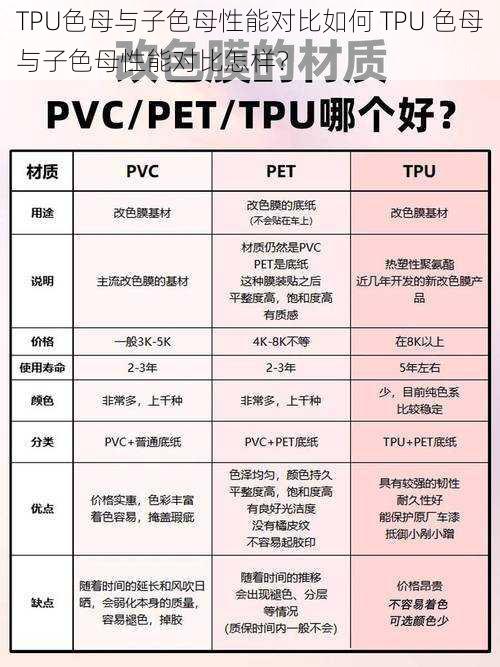 TPU色母与子色母性能对比如何 TPU 色母与子色母性能对比怎样？