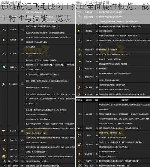 锁链战记飞毛腿剑士拉比全面属性概览：战士特性与技能一览表