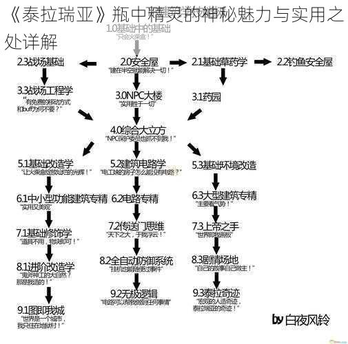 《泰拉瑞亚》瓶中精灵的神秘魅力与实用之处详解