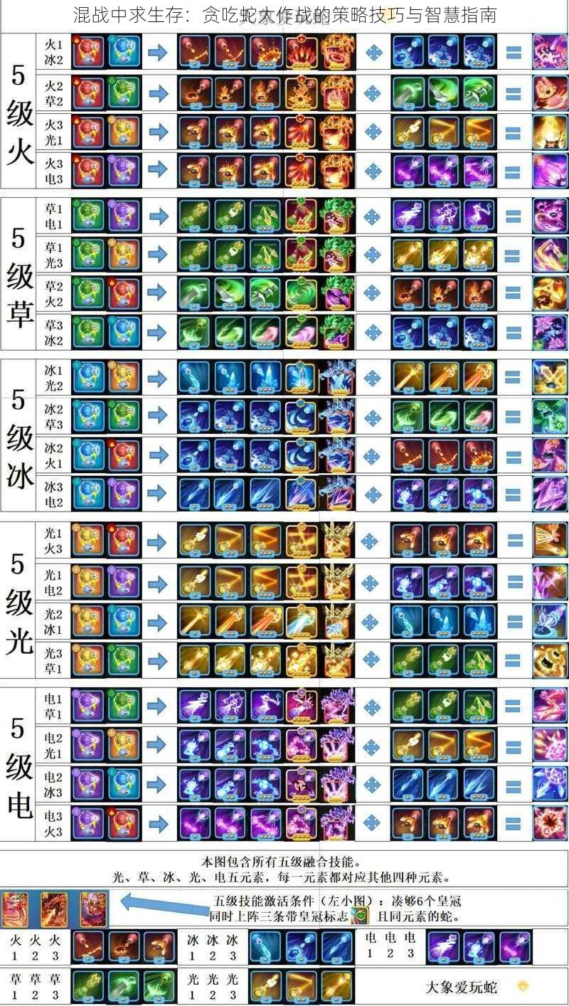 混战中求生存：贪吃蛇大作战的策略技巧与智慧指南