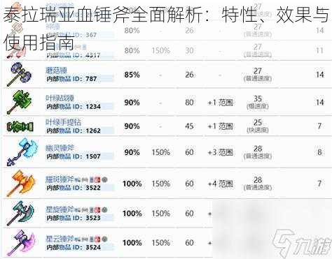 泰拉瑞亚血锤斧全面解析：特性、效果与使用指南