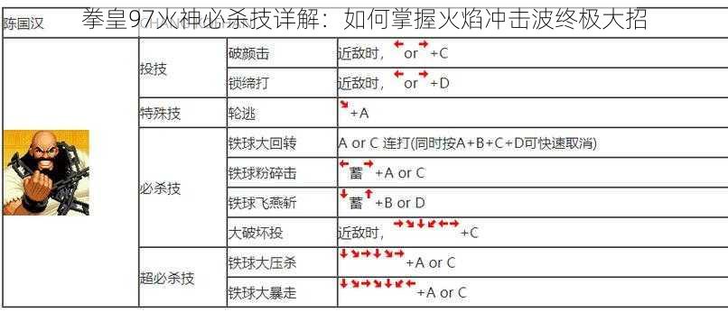 拳皇97火神必杀技详解：如何掌握火焰冲击波终极大招