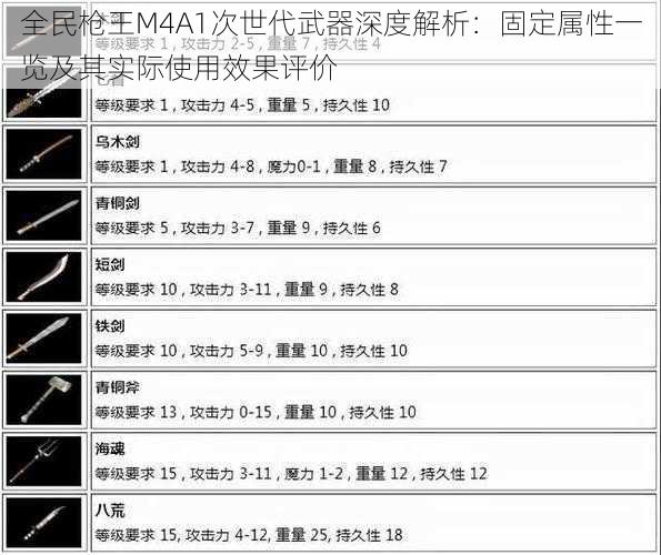 全民枪王M4A1次世代武器深度解析：固定属性一览及其实际使用效果评价